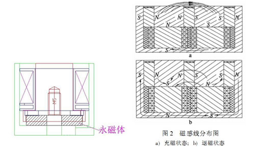 电永磁吸盘米兰网页版·网站在线登入-米兰(中国)
原理