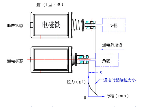 米兰网页版·网站在线登入-米兰(中国)
行程拉动原理