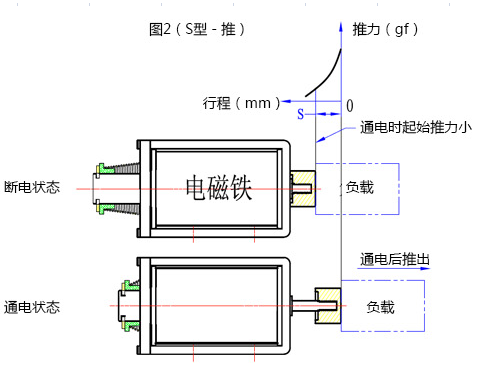 米兰网页版·网站在线登入-米兰(中国)
行程推动原理