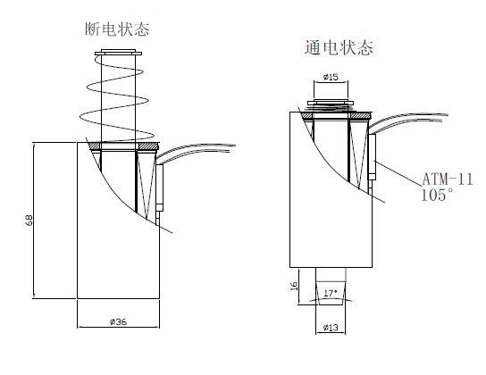 型号：SDL-O1568A-24S05米兰网页版·网站在线登入-米兰(中国)
